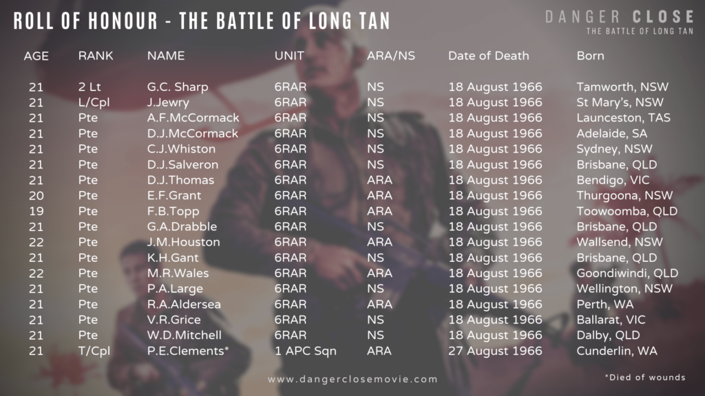 Battle of Long Tan Roll of Honour